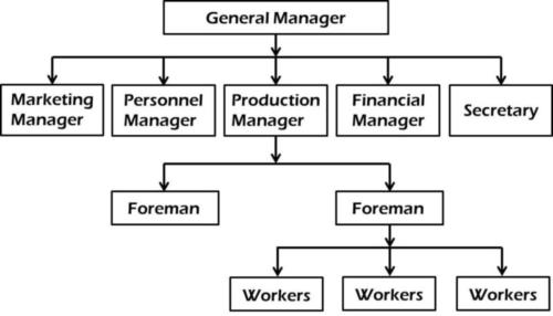 commerce-6