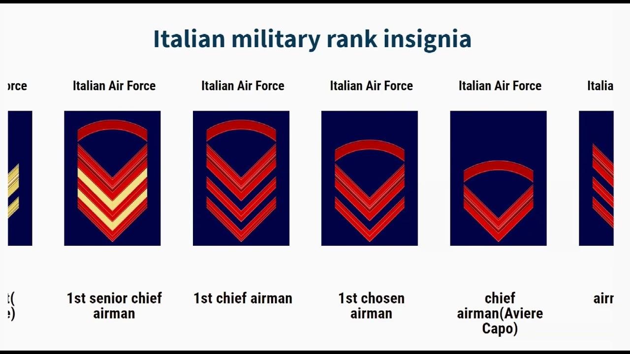 Italian Army Salary Structure, Ranks & Allowances in Italy 2025
